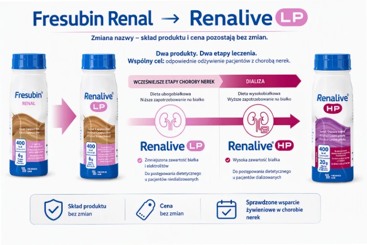 Renalive® LP o Smaku Cappuccino 4x200ml
